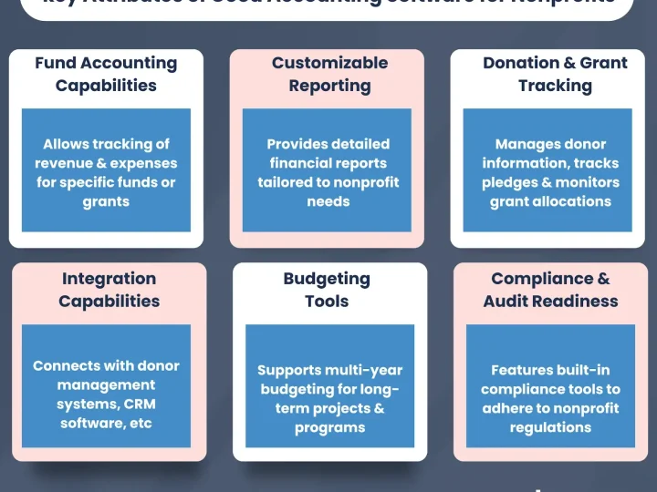 Modernizing Non-Profit Accounting: The Shift to Cloud-Based Grant and Fund Management