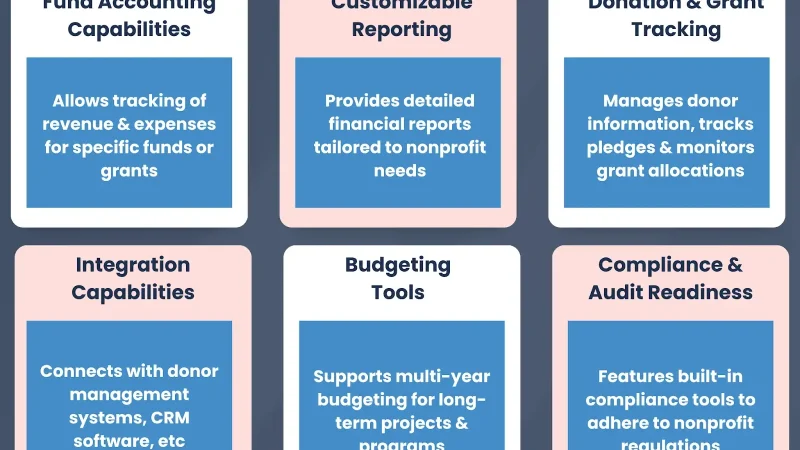 Modernizing Non-Profit Accounting: The Shift to Cloud-Based Grant and Fund Management