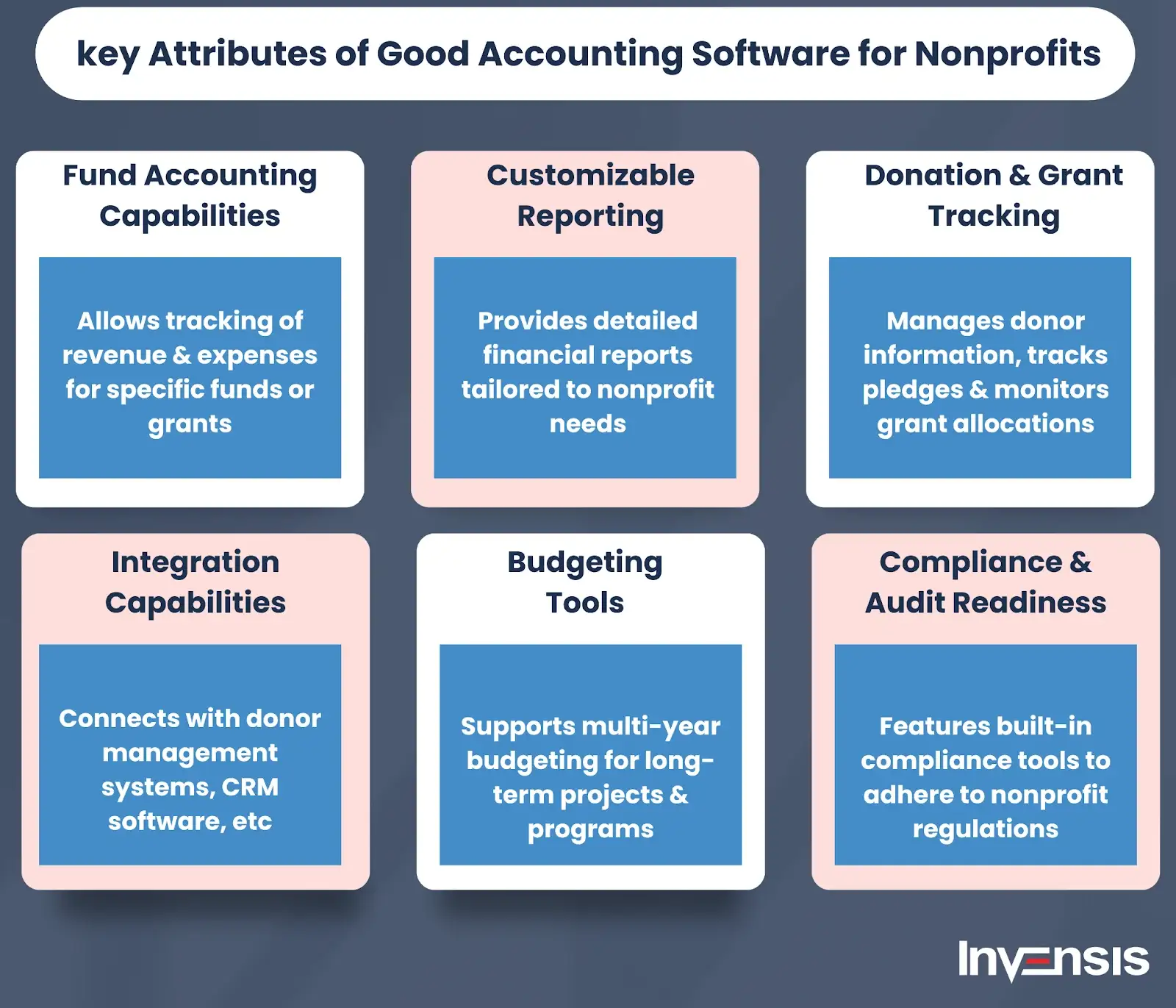 Modernizing Non-Profit Accounting: The Shift to Cloud-Based Grant and Fund Management